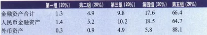 中国人的家底8