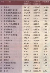 农产品的肯德基标准3