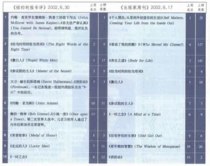 畅销书与排行榜：《消防站》