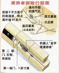 金字塔的漫游者和见证人1