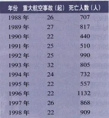 飞行恐惧症(195)8
