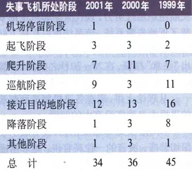 飞行恐惧症(195)9
