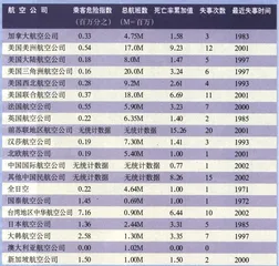 飞行恐惧症(195)10