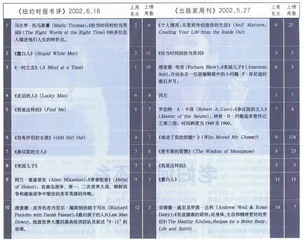 畅销书与排行榜：《重新塑造市场》1