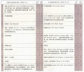 畅销书与排行榜：《立在彩虹中》