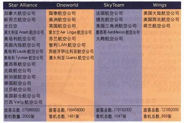 垄断天空的联盟2