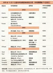 从世界第一到最大的世界第一3