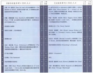 畅销书与排行榜：《每件事都有其结局》