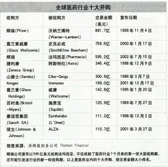 从世界第一到最大的世界第一6