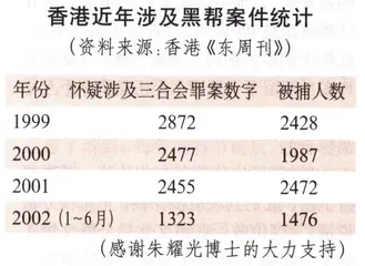 香港黑社会：马仔本色3