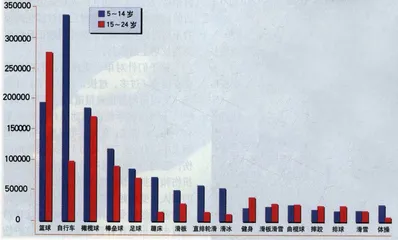 少年伤害在于运动3