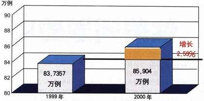 中国性病报告6
