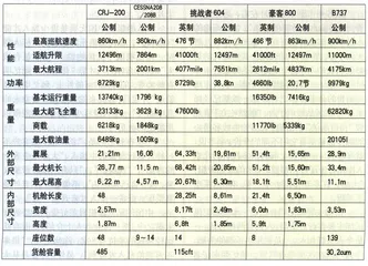 一小时5200美元的飞行1