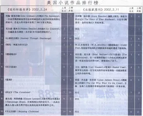 畅销书与排行榜：《召唤》
