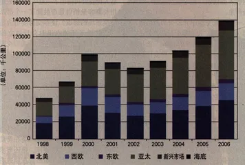 环球电讯：以光速破产12