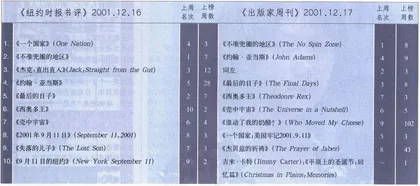 畅销书与排行榜：《圣战揭秘》