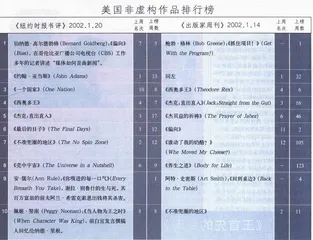 畅销书与排行榜：《约翰·梅纳德·凯恩斯》