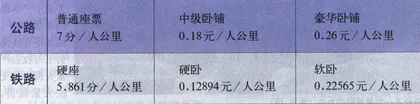 人民要坐火车1
