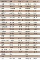 中国蜜蜂吃错了药？3
