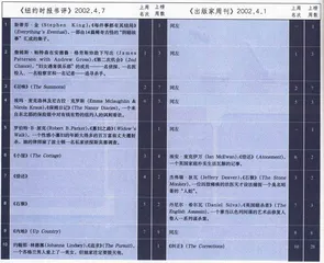 畅销书与排行榜：《偿还》