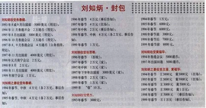 广西贪官网15