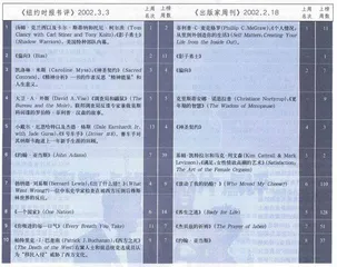 《西方之死》