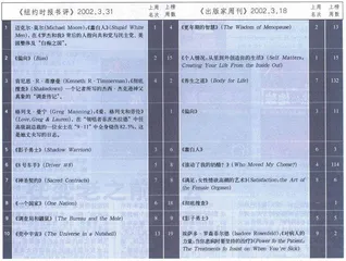 畅销书与排行榜：《调查局和鼹鼠》