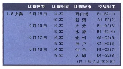 世界看台2