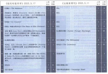 畅销书与排行榜：《蒂肖明各伤感曲》