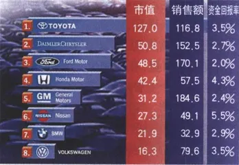公司报道：恋爱中的宝马3