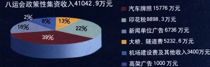 谁为全运会买单3