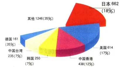 报道：中日贸易战，一盘没有下完的棋2