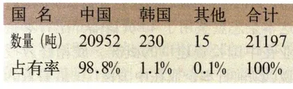 报道：中日贸易战，一盘没有下完的棋3