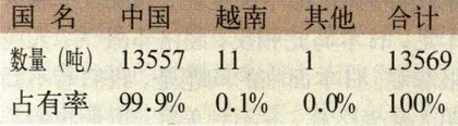 报道：中日贸易战，一盘没有下完的棋5