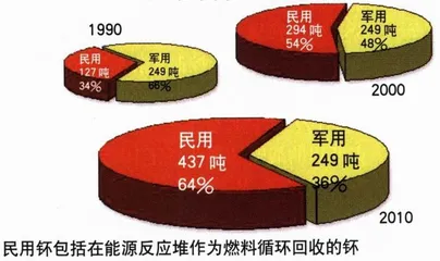 邮购核弹：拉登与恐怖分子的终极武器1