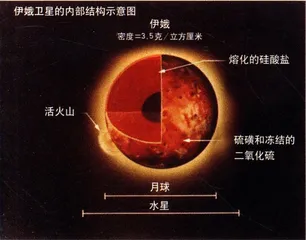 木卫一：芳名伊娥3