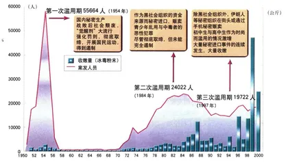 冰毒网2