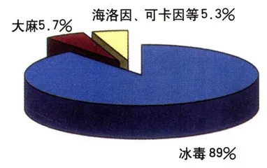 冰毒网5