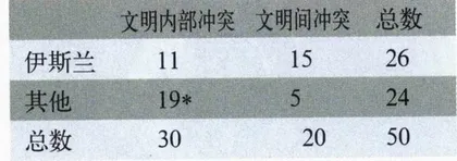 西方人说：“穆斯林又来了”4