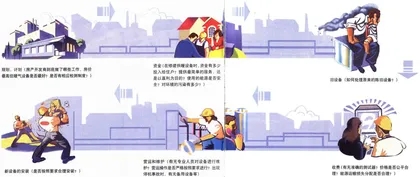 北方冬天的“热”问题1