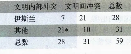 西方人说：“穆斯林又来了”5