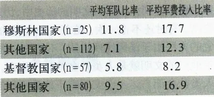 西方人说：“穆斯林又来了”6