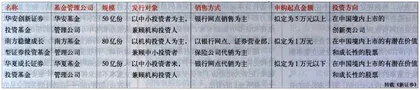 谁会喜欢开放式基金？3