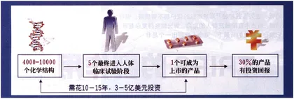 葛兰素药价1