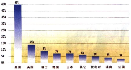 葛兰素药价2