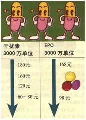 干扰素、EPO的平民化运动1