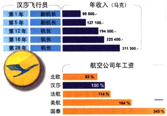 星期四，老子今天不飞2