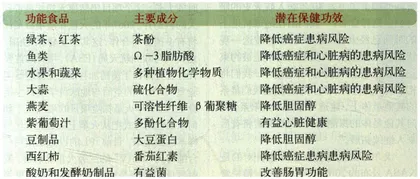 谁在争吃功能食品2