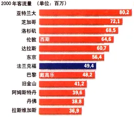 空港及其衍生物1
