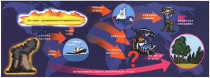 中国二氧化碳消失之谜